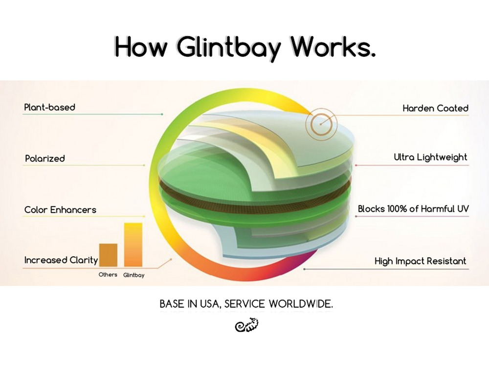 Glintbay New Performance Polar - огляд і ціна Men Accessories Amazon